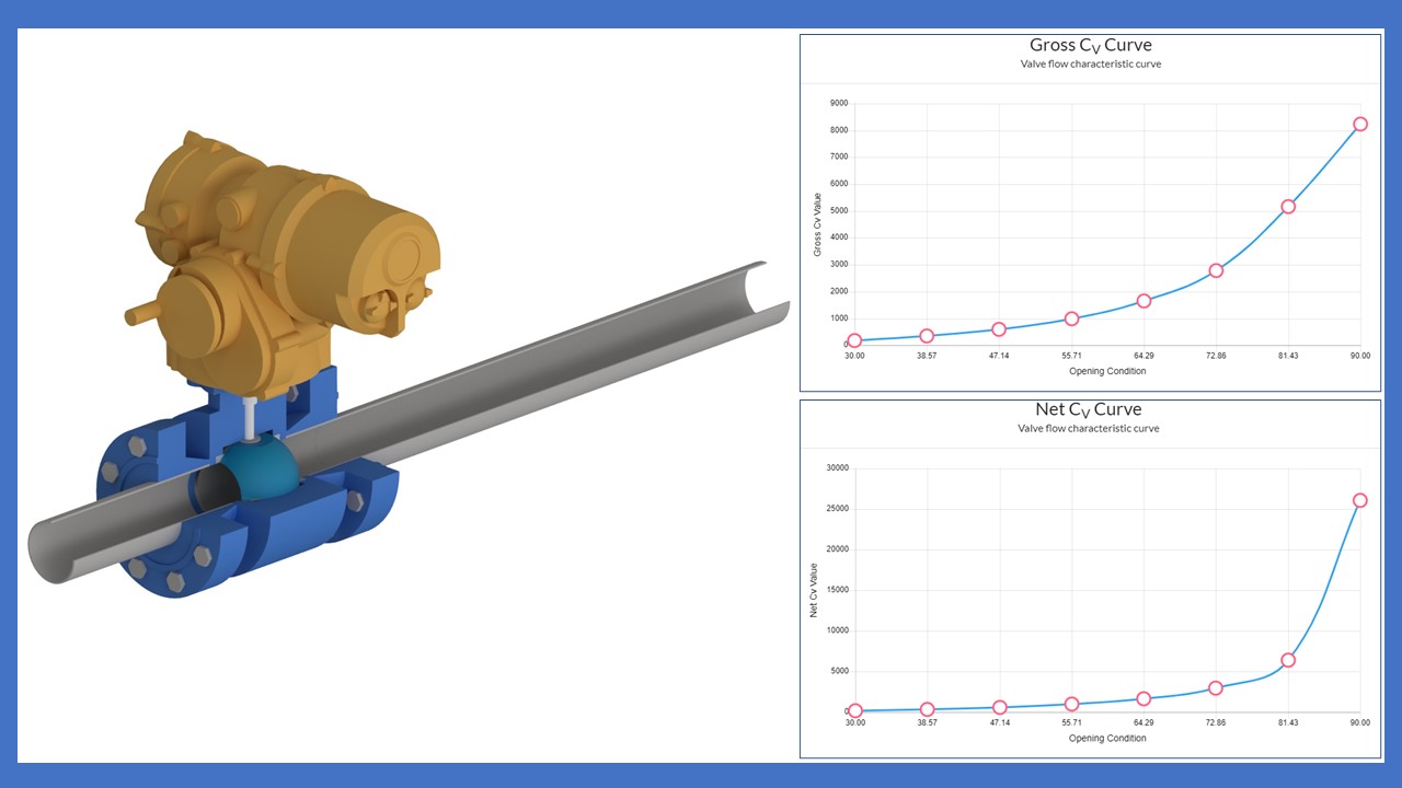 Ball Valve Cv Table