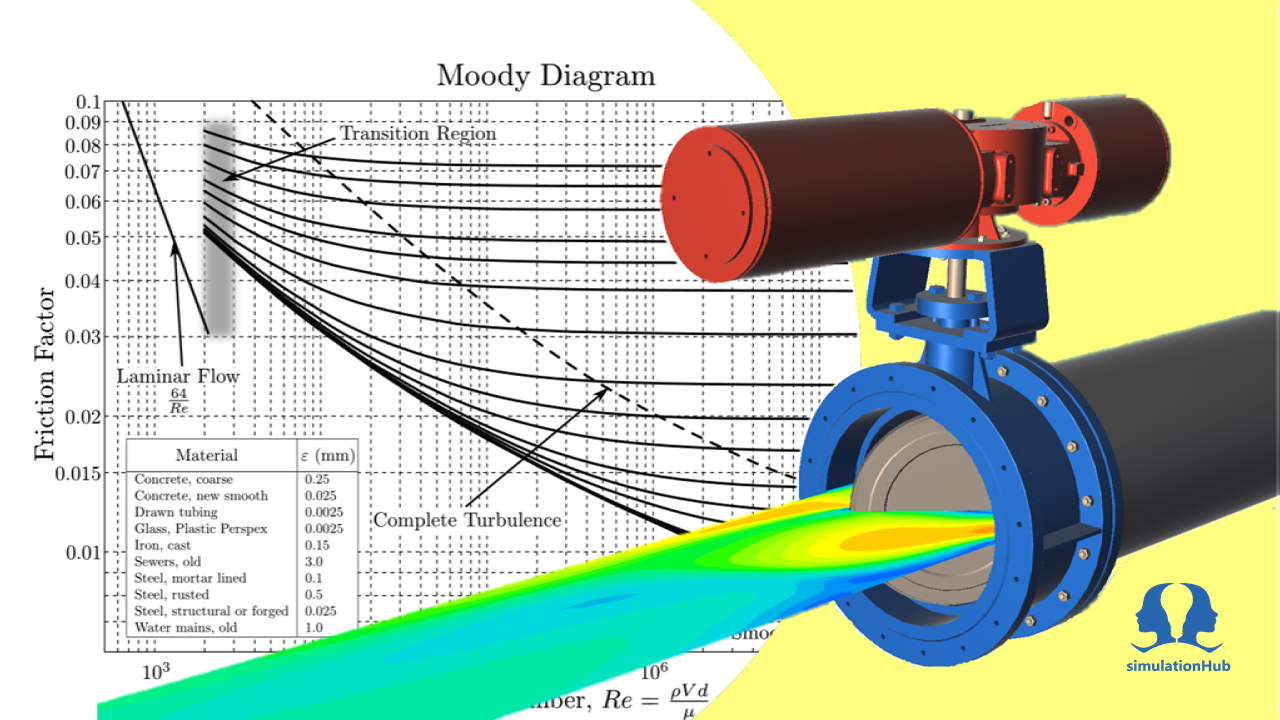 Surface roughness selection feature in Autonomous Valve CFD app