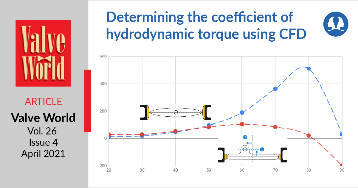 Valve world article Determining the coefficient of hydrodynamic