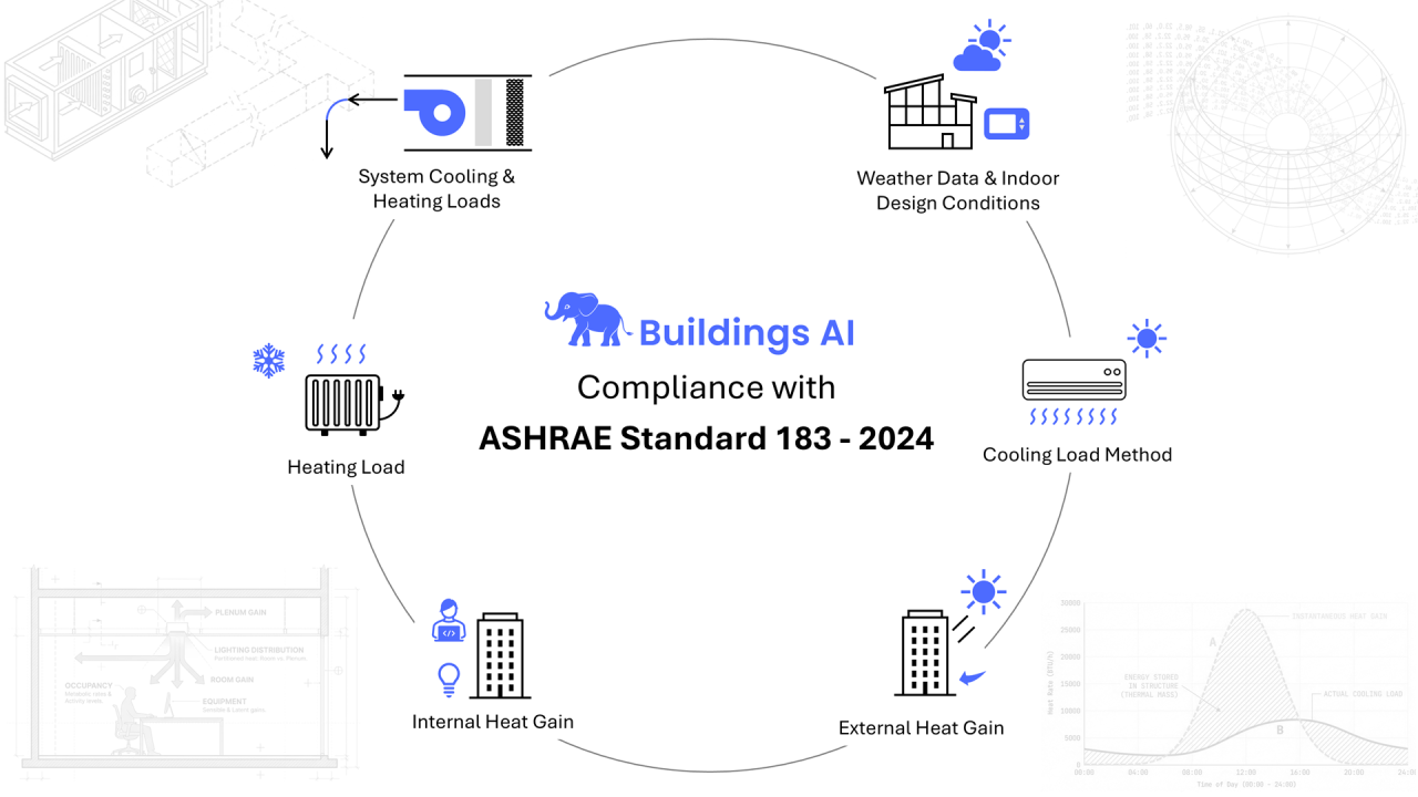 Buildings AI – Compliance with ASHRAE Standard 183 - 2024 for Smarter ...