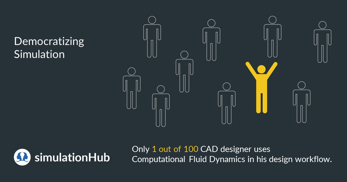 simulationHub Philosophy | Democratizing CFD Simulation